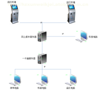 系统管理软件