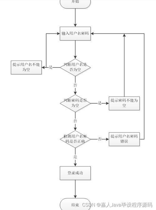 springboot超市购物系统 i128g 了解毕业设计的关键考虑因素