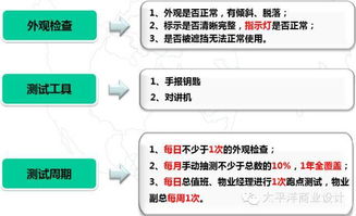 全面的购物中心消防设备检测方法