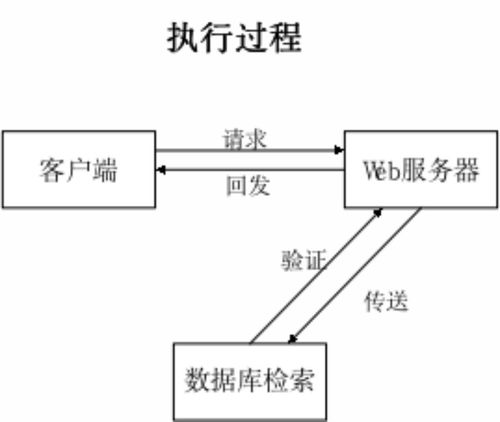 基于微信小程序的购物系统 php