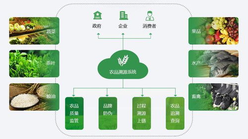 农业物联网是什么 有哪些能用于农业