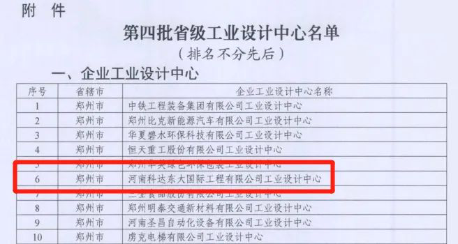 开云手机官方版页面东大设计团队喜获河南省工业设计中心称号
