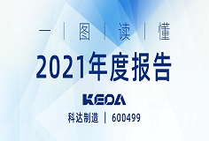 行战略，深变革，业绩攀新高 | 一图读懂开云网页版官网2021年度报告