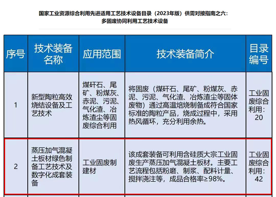 荣誉｜安徽开云手机官方版页面机电入选《国家工业资源综合利用先进工艺技术设备目录（2023年版）》